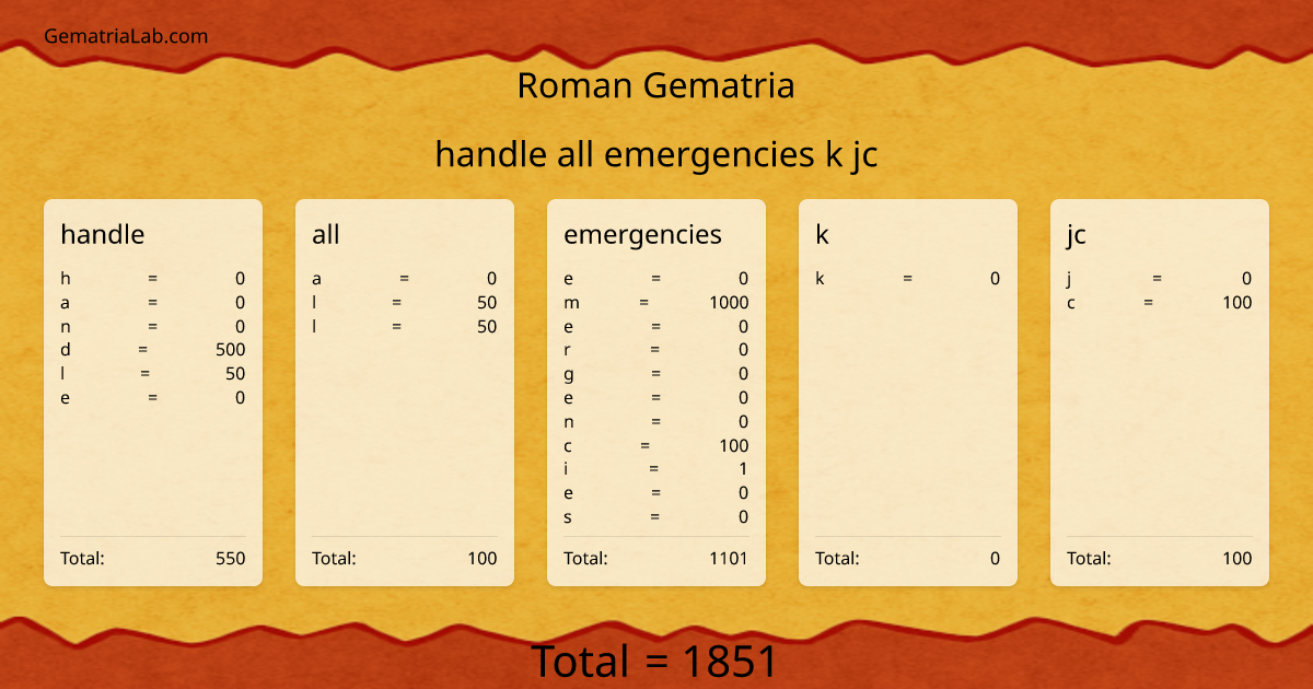 handle all emergencies k jc in roman Gematria